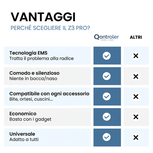 Z3 Pro | Dispositivo Avanzato Anti-Russamento (10 Cerotti in OMAGGIO)