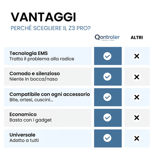 Z3 Pro | Dispositivo Avanzato Anti-Russamento (10 Cerotti in OMAGGIO)